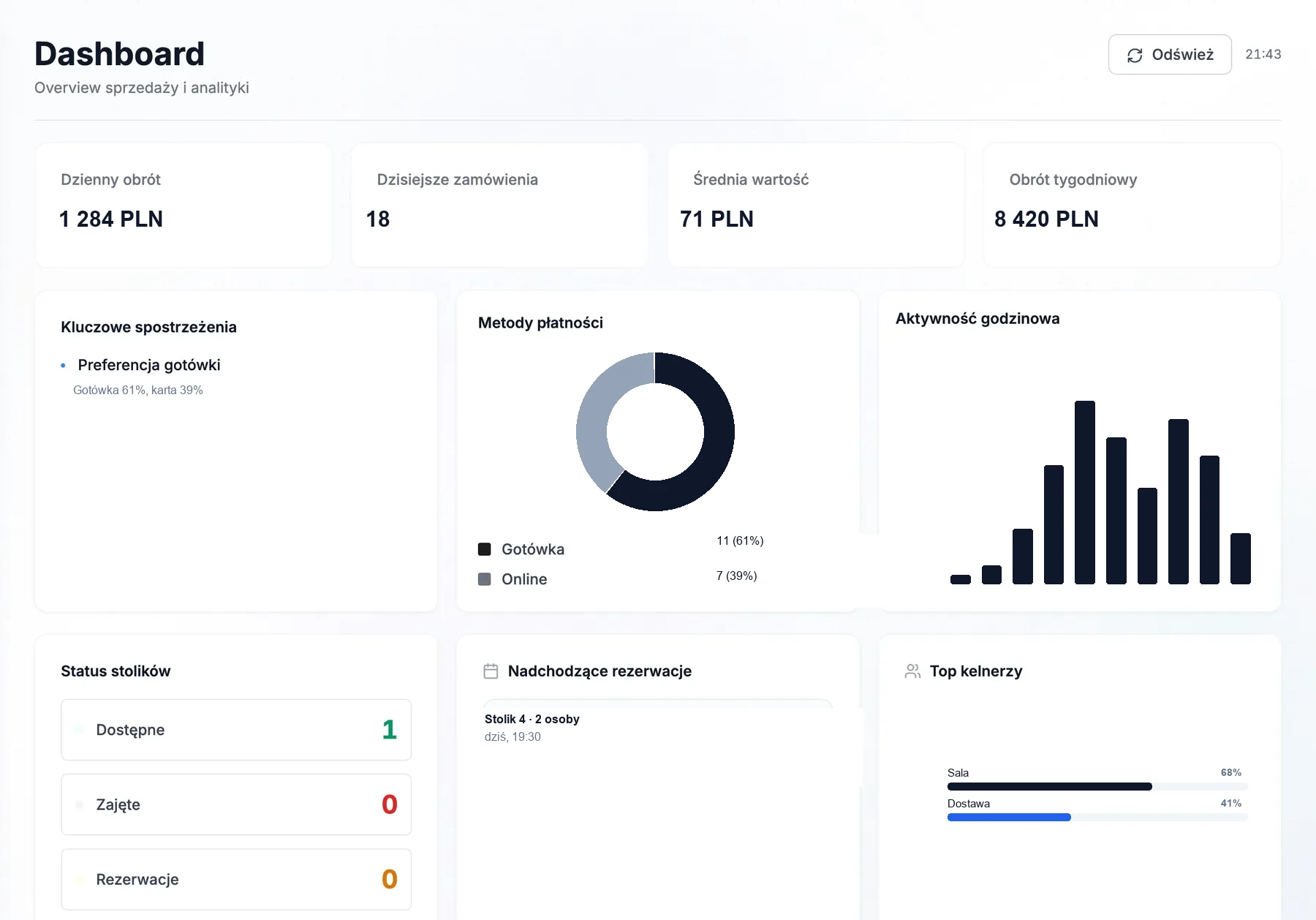 Dinevo restaurant dashboard